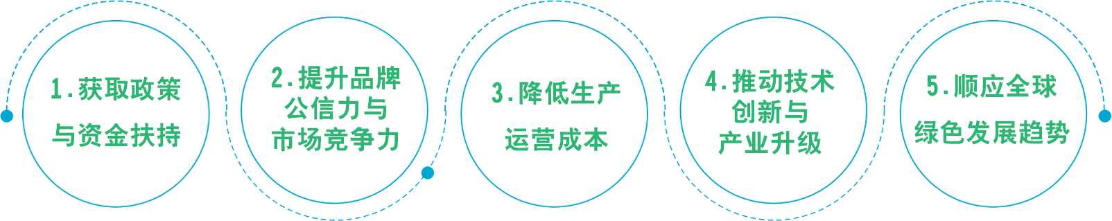 绿色工厂申报