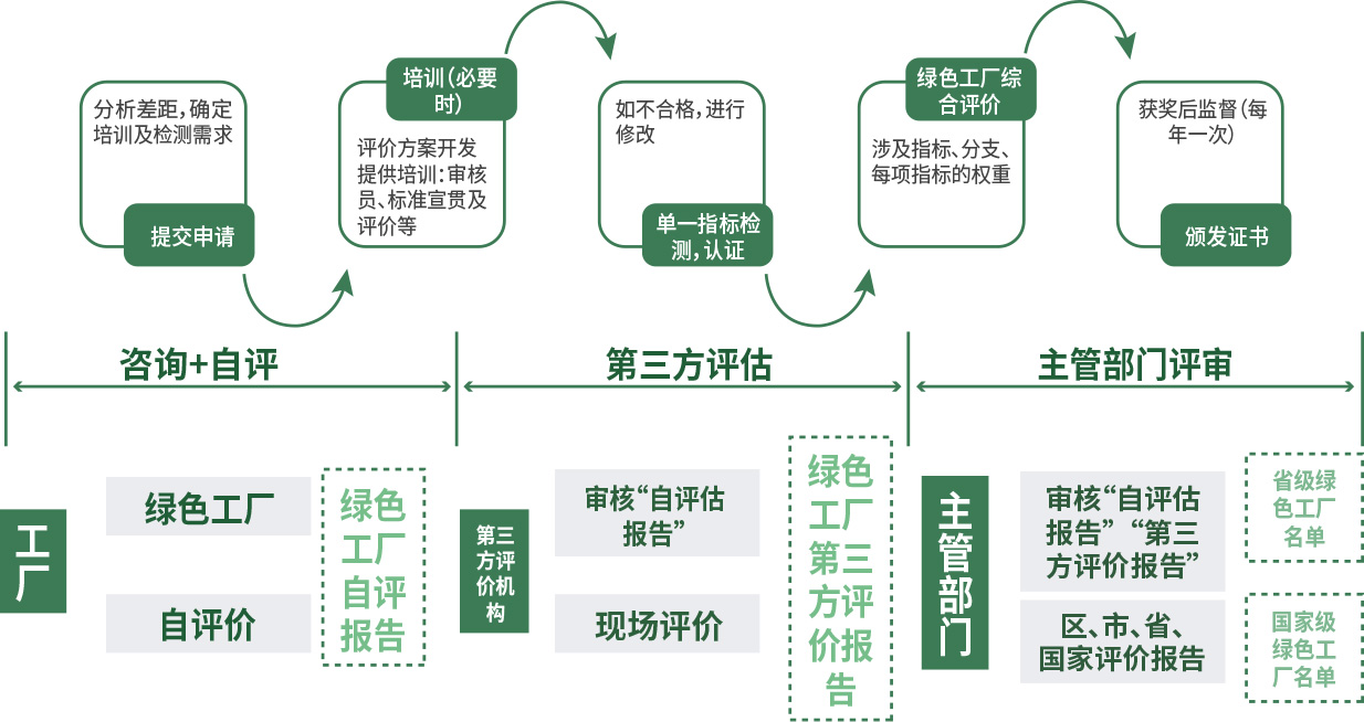 绿色工厂是未来制造业的必然选择