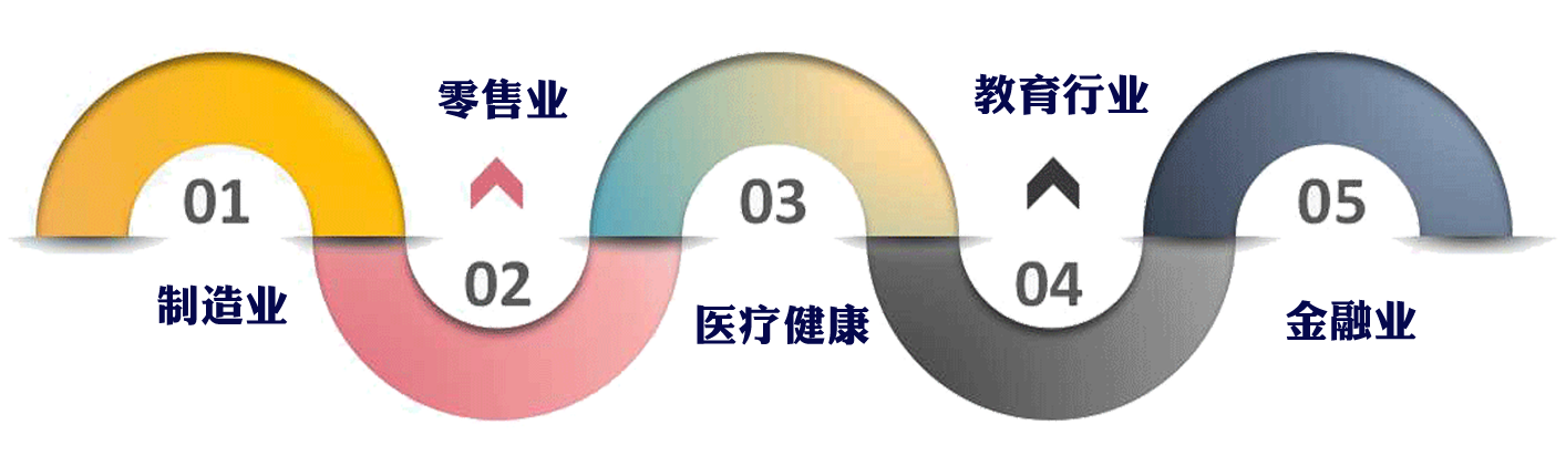 数字化改造适用的行业